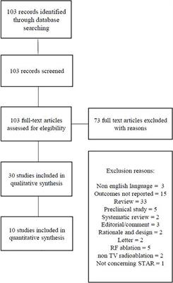 Safety and Efficacy of Stereotactic Arrhythmia Radioablation for the Treatment of Ventricular Tachycardia: A Systematic Review